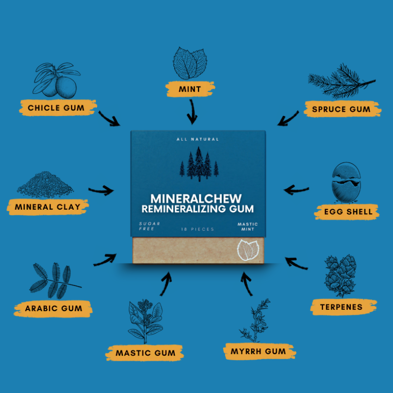 MineralChew™ - Remineralizing Gum