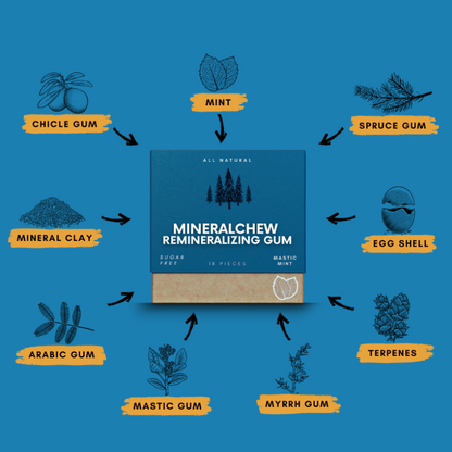 MineralChew™ - Remineralizing Gum