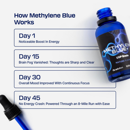 Nature ultimate  USP methylene blue