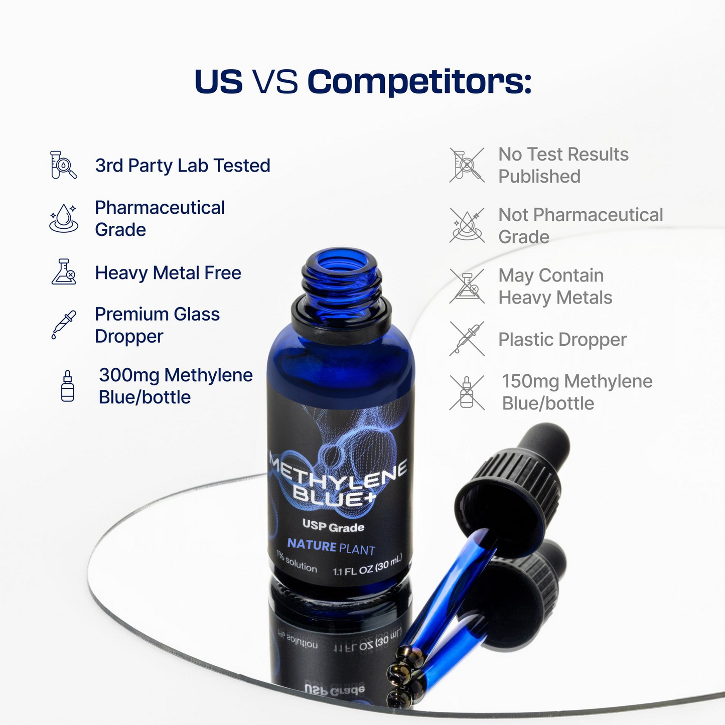 Nature ultimate  USP methylene blue